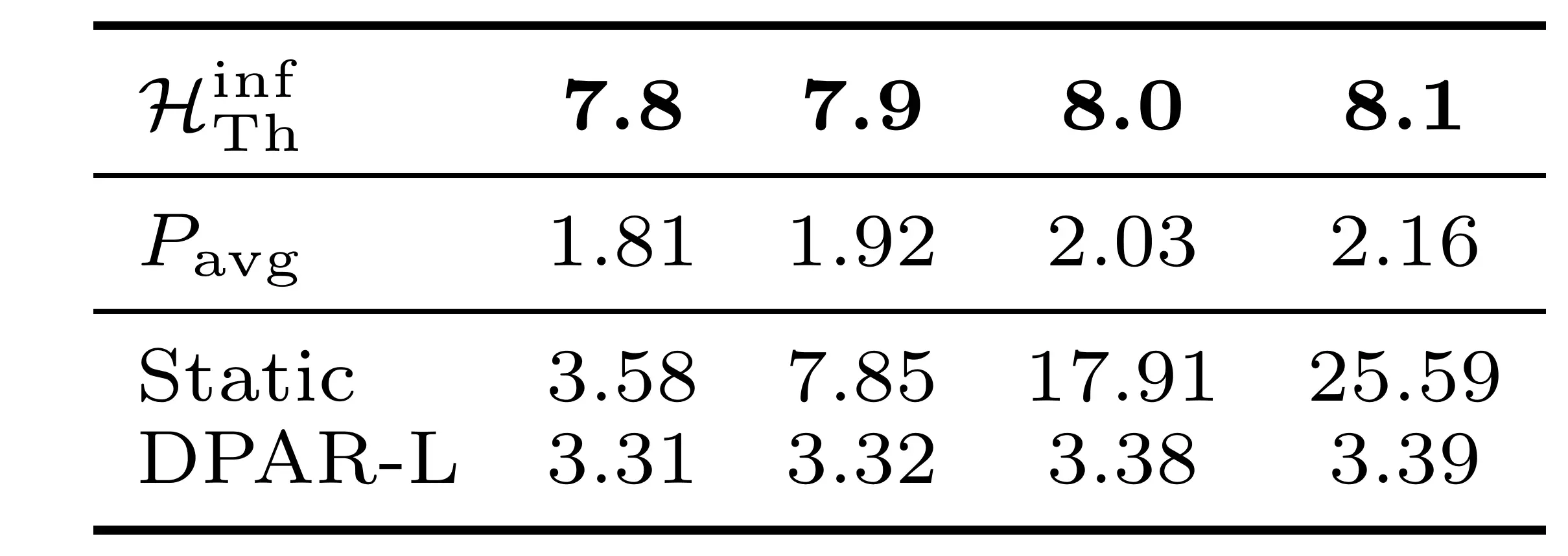 Adaptive Patching at Inference