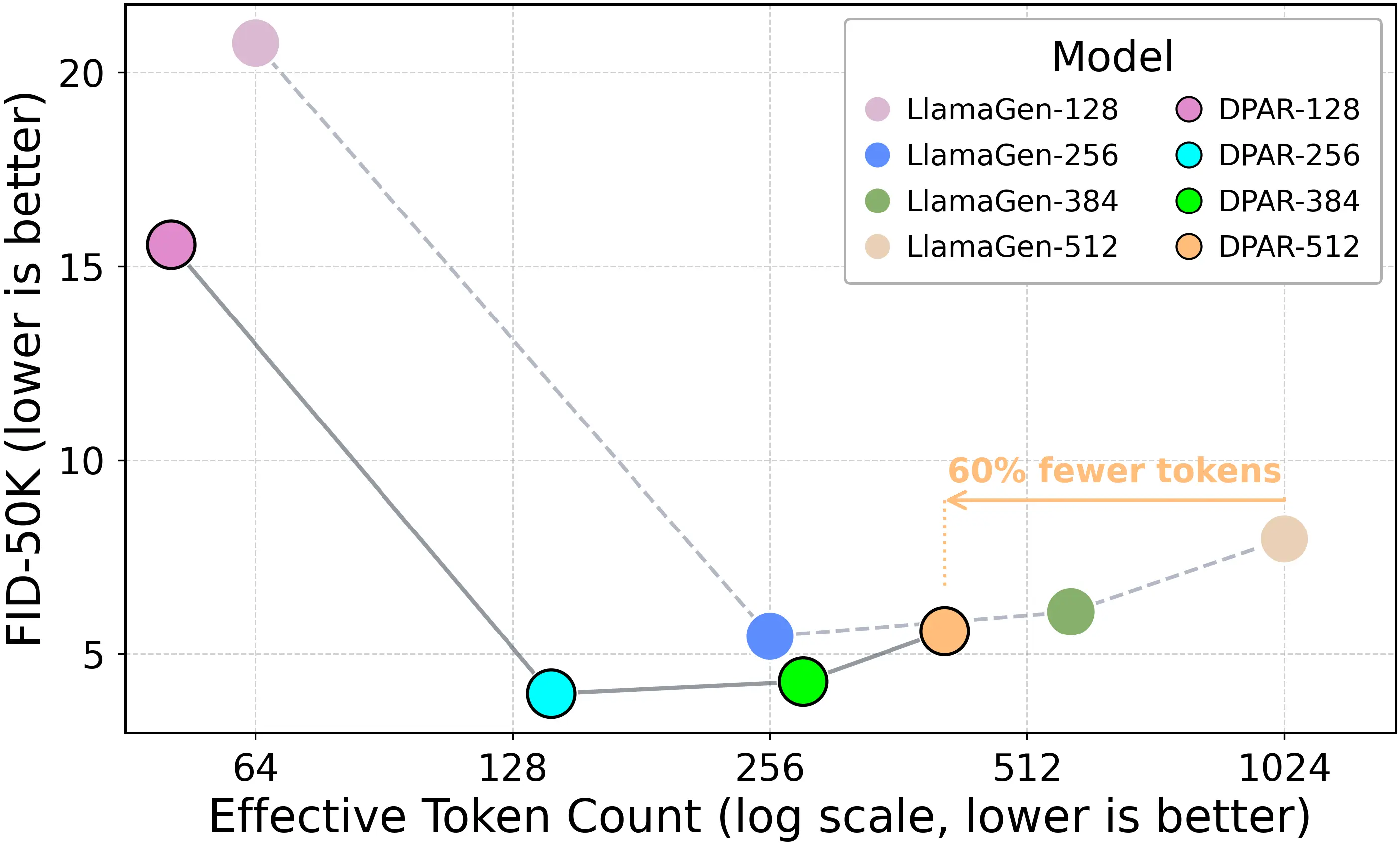Efficient Resolution Scaling
