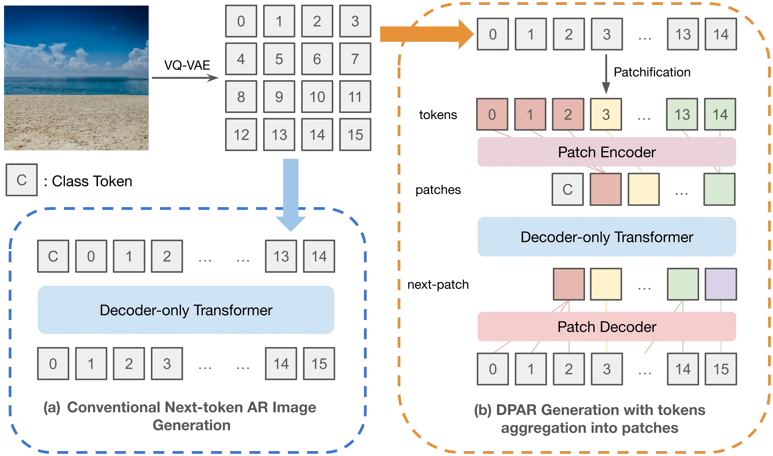 DPAR Overview